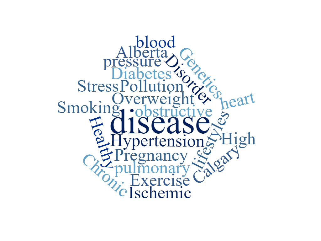 Eye-opening numbers of diseases and medical conditions in Calgary 3 Chaparral Pharmacy Wordcloud