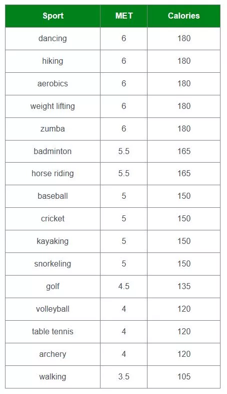 Personalized Exercise Recommendations: Find the Perfect Workout for You (Free Online Calculator) 3 Results of exercises suggestions based on gender age weight time and calories to burn example 1 jpg