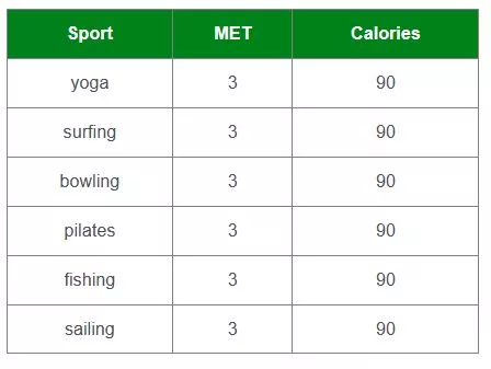 Personalized Exercise Recommendations: Find the Perfect Workout for You (Free Online Calculator) 4 Results of exercises suggestions based on gender age weight time and calories to burn example 2 jpg